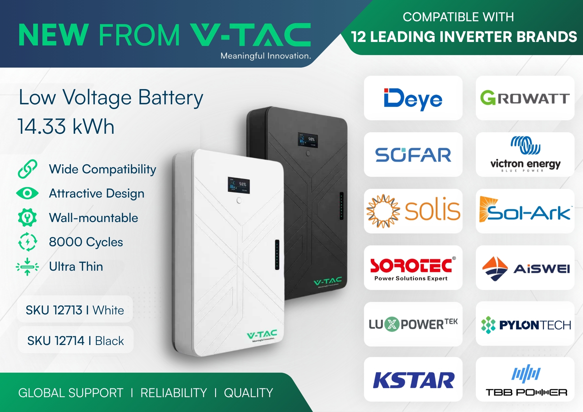 “14.33kWh